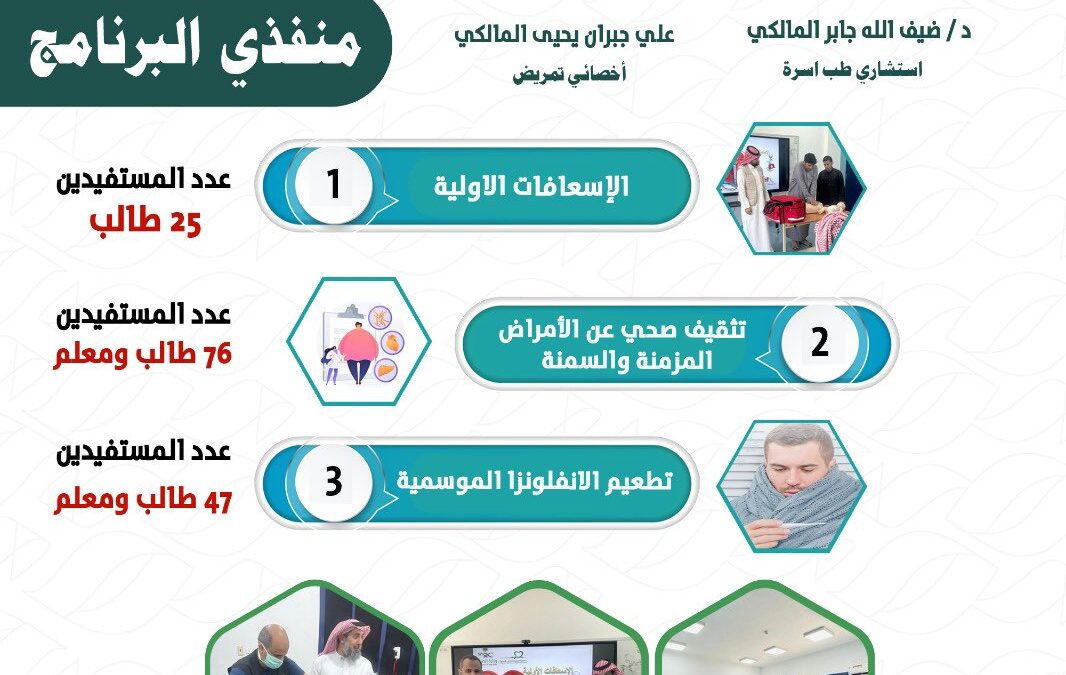 التقرير الختامي لبرنامج الصحة المدرسية المنفذ بمدرسة آل علي المتوسطة والثانوية