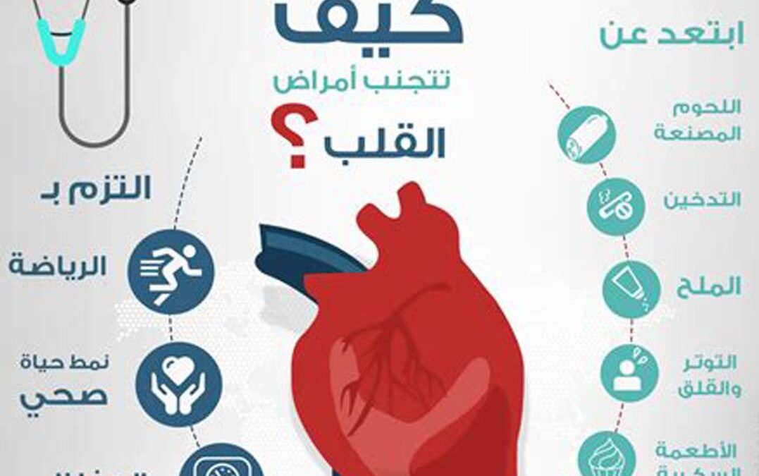 اليوم العالمي للقلب