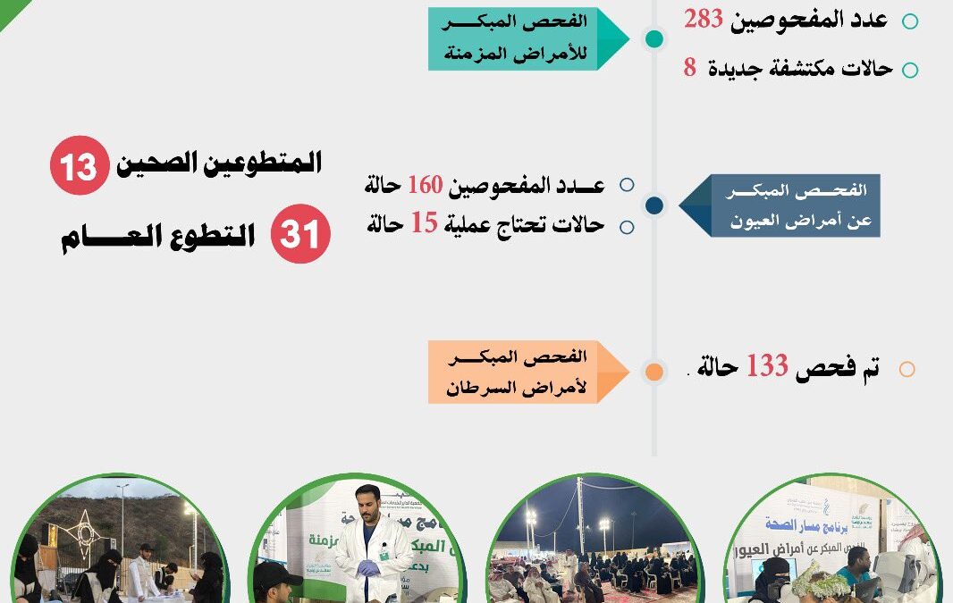 التقرير الختامي عن برنامج مسار الصحة بالجمعية