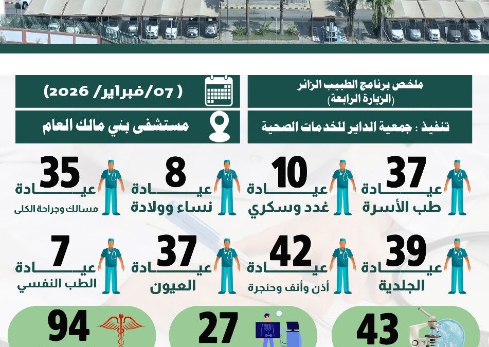 التقرير الختامي عن برنامج الطبيب الزائر ليوم السبت ٧ فبراير ٢٠٢٦
